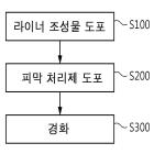 대표도면