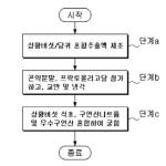 대표도면