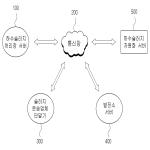 대표도면