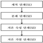 대표도면