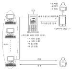 대표도면