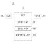 대표도면