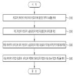 대표도면