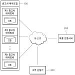 대표도면