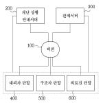 대표도면