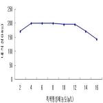 대표도면