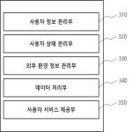 대표도면