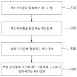 대표도면