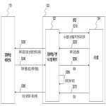 대표도면