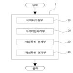 대표도면