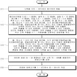 대표도면