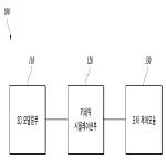 대표도면