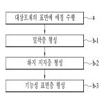 대표도면