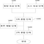 대표도면