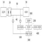 대표도면