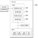 대표도면