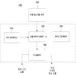 대표도면