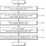 대표도면