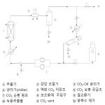 대표도면