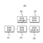 대표도면