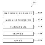 대표도면