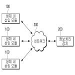 대표도면