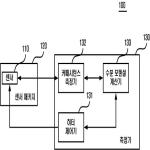 대표도면