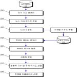 대표도면