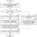 대표도면