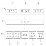 대표도면