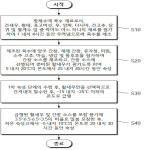 대표도면