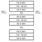 대표도면