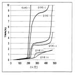 대표도면