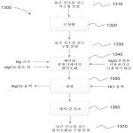 대표도면