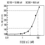 대표도면