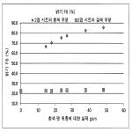 대표도면