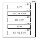 대표도면