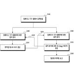 대표도면