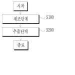 대표도면