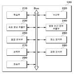 대표도면