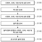 대표도면