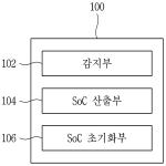 대표도면