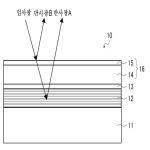 대표도면