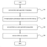 대표도면