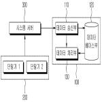 대표도면