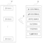 대표도면