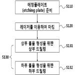 대표도면