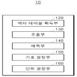 대표도면