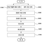 대표도면