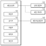 대표도면